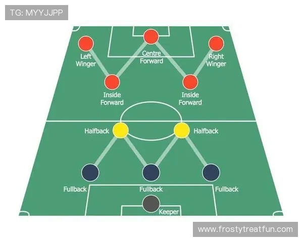 Lautaro在3-5-2阵型中的角色与进攻表现分析