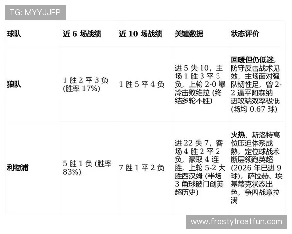 英超赛前预测:各队近期状态与关键球员表现分析 英超赛前预测:各队近期状态与关键球员表现分析