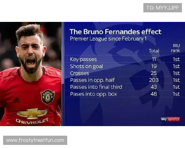 B费加盟曼联半赛季数据解析