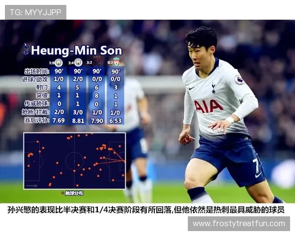 孙兴慜与马内巅峰期边锋速度冲击力及进攻威胁对比分析 孙兴慜与马内巅峰期边锋速度冲击力及进攻威胁对比分析