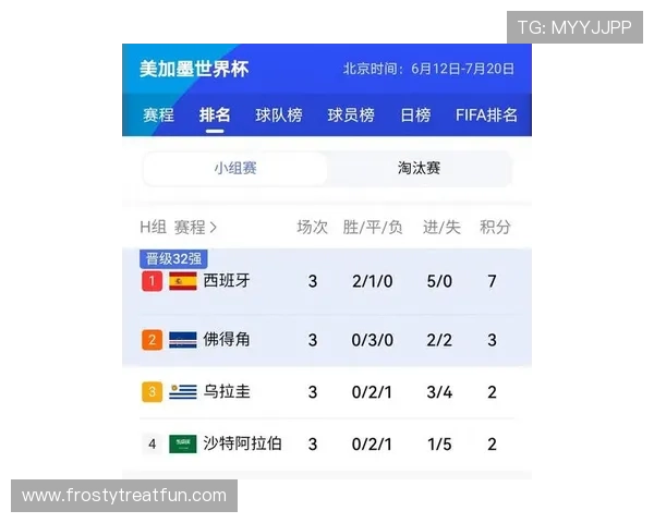 世界杯H组最新消息：佛得角成为小组第二晋级