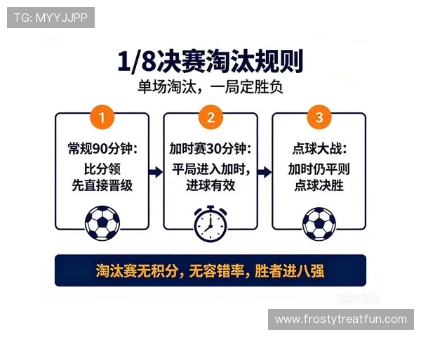 世界杯淘汰赛赛程回顾：已确认赛程与球队名单整理